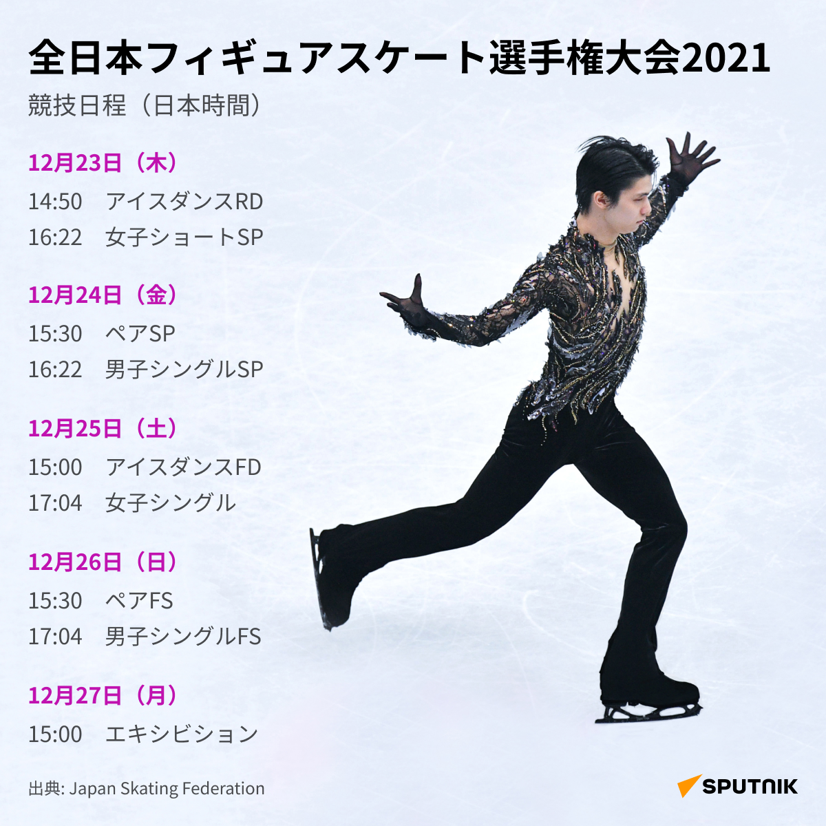 全日本フィギュアスケート選手権大会(DESK) - Sputnik 日本