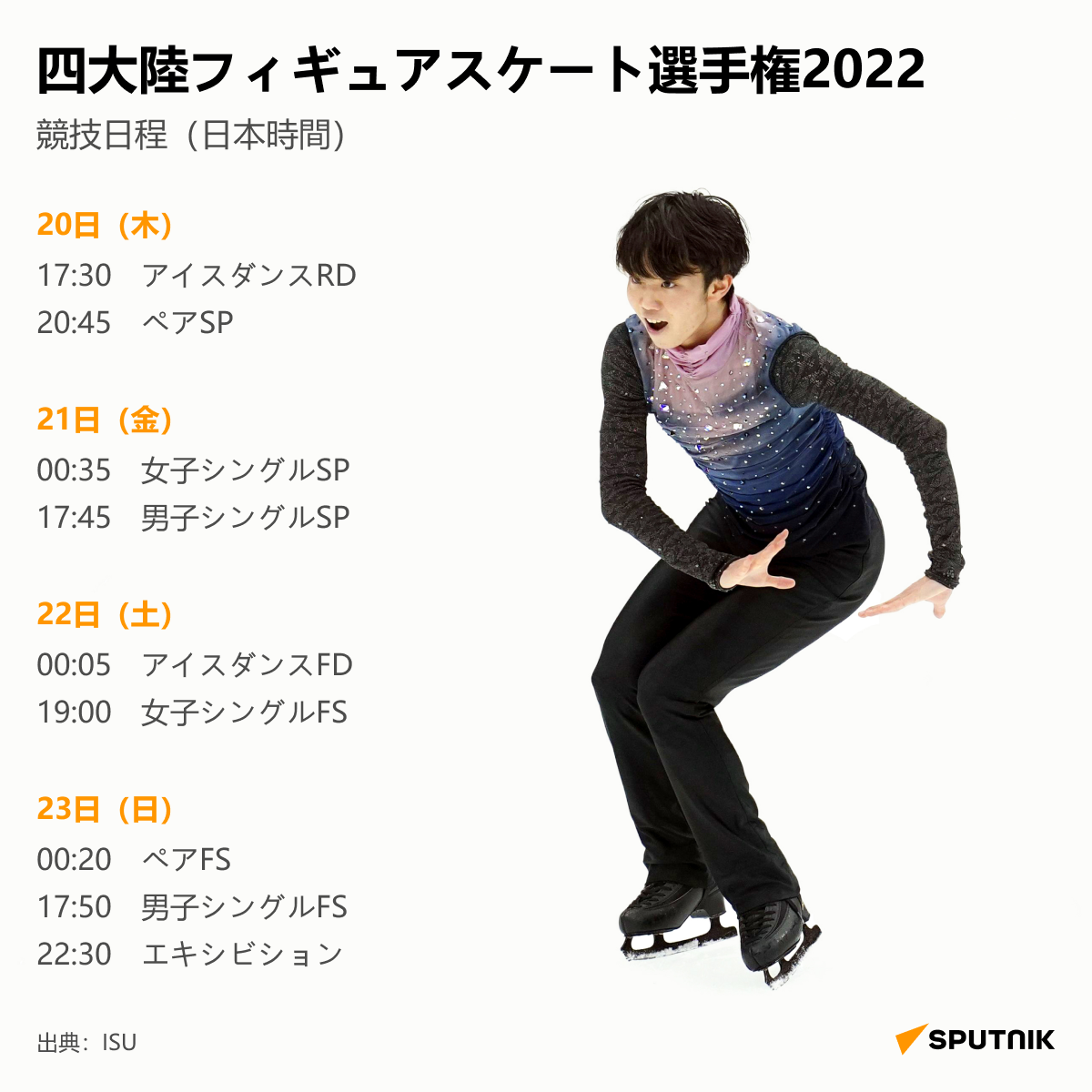 四大陸フィギュアスケート選手権2022　競技日程 - Sputnik 日本