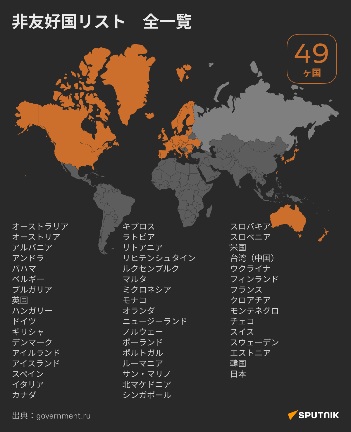 ロシア　非友好国リスト全一覧 - Sputnik 日本