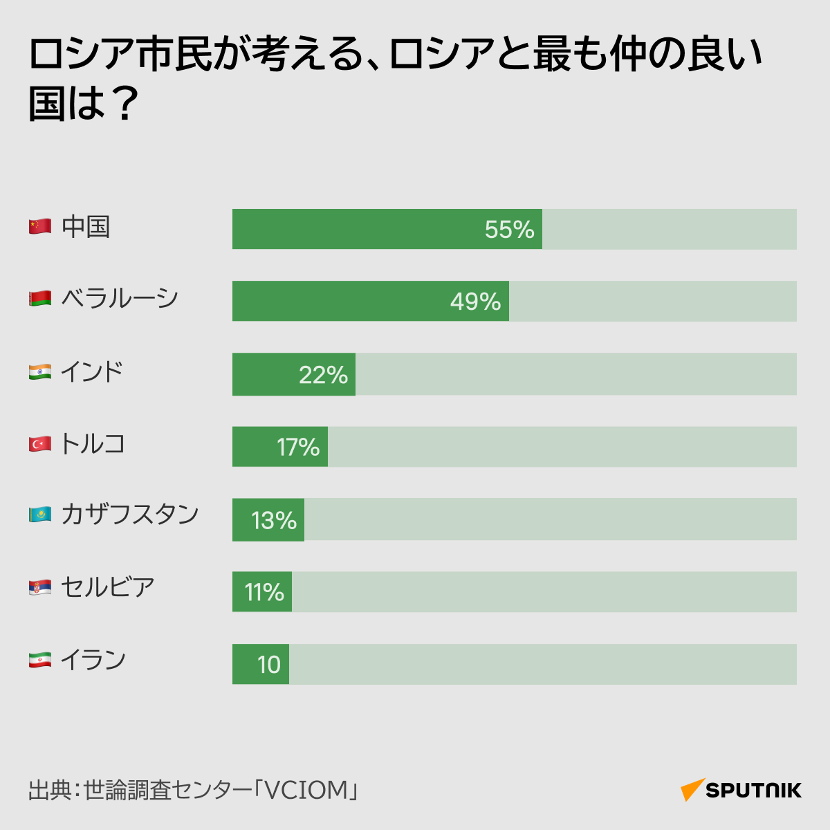 ロシア市民が考える、ロシアと関係の良い国・悪い国 - Sputnik 日本
