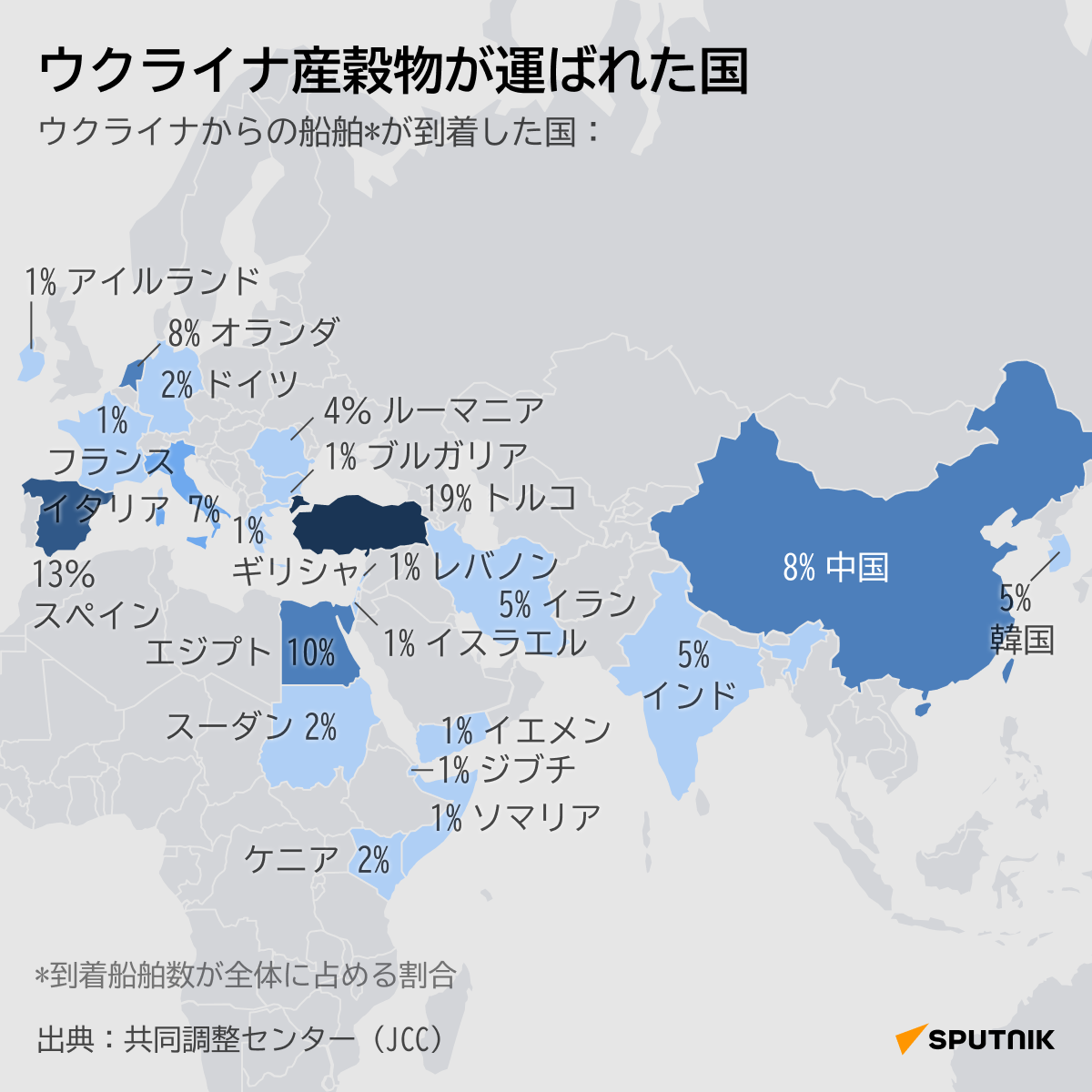 ウクライナ産穀物が運ばれた国 1 - Sputnik 日本