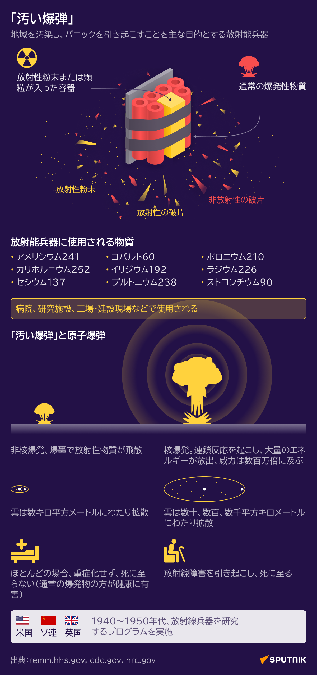 汚い爆弾 - Sputnik 日本
