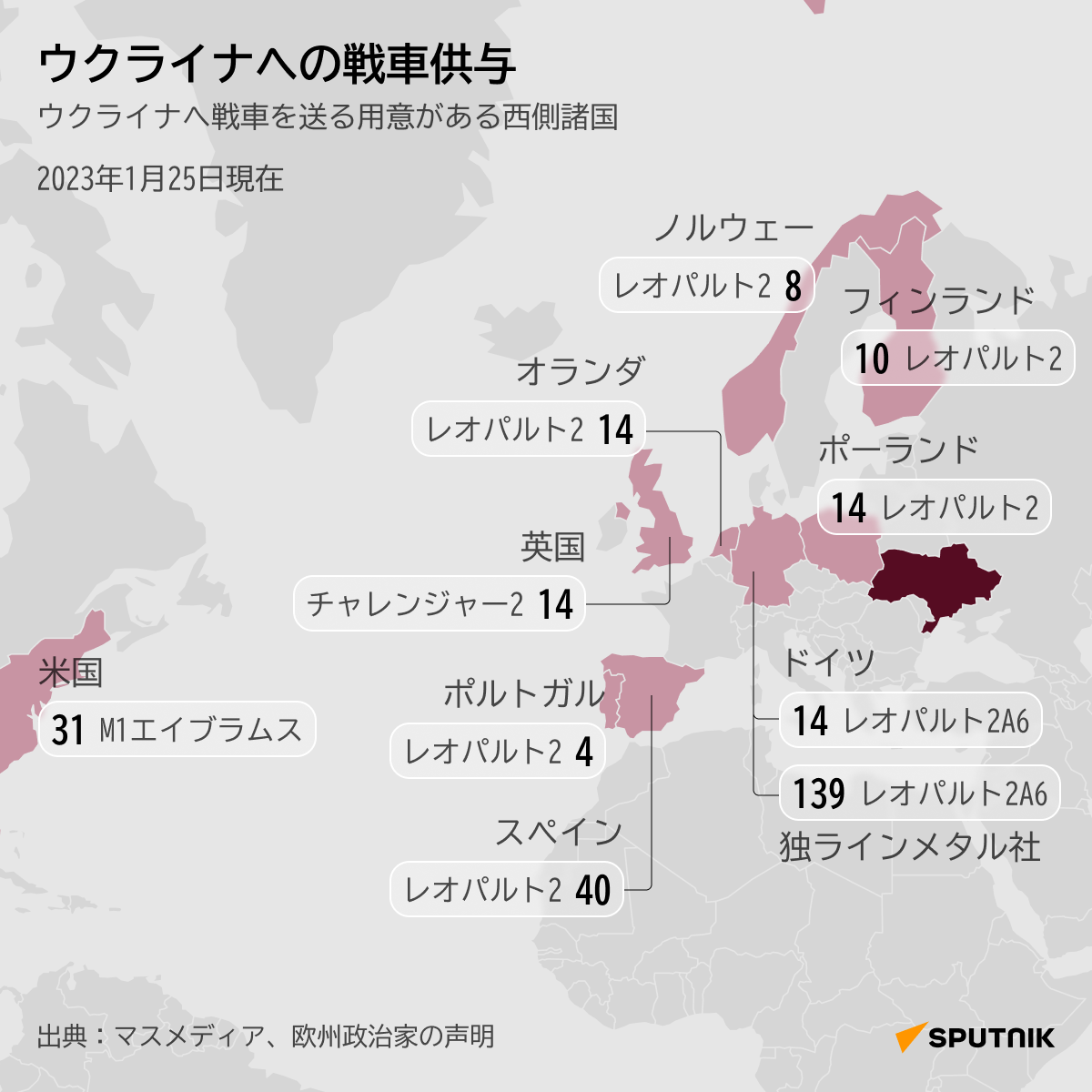 ウクライナへの戦車供与 - Sputnik 日本