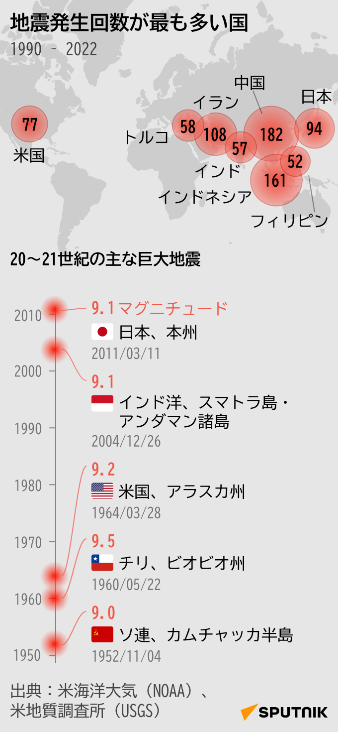 地震発生回数が最も多い国 - Sputnik 日本