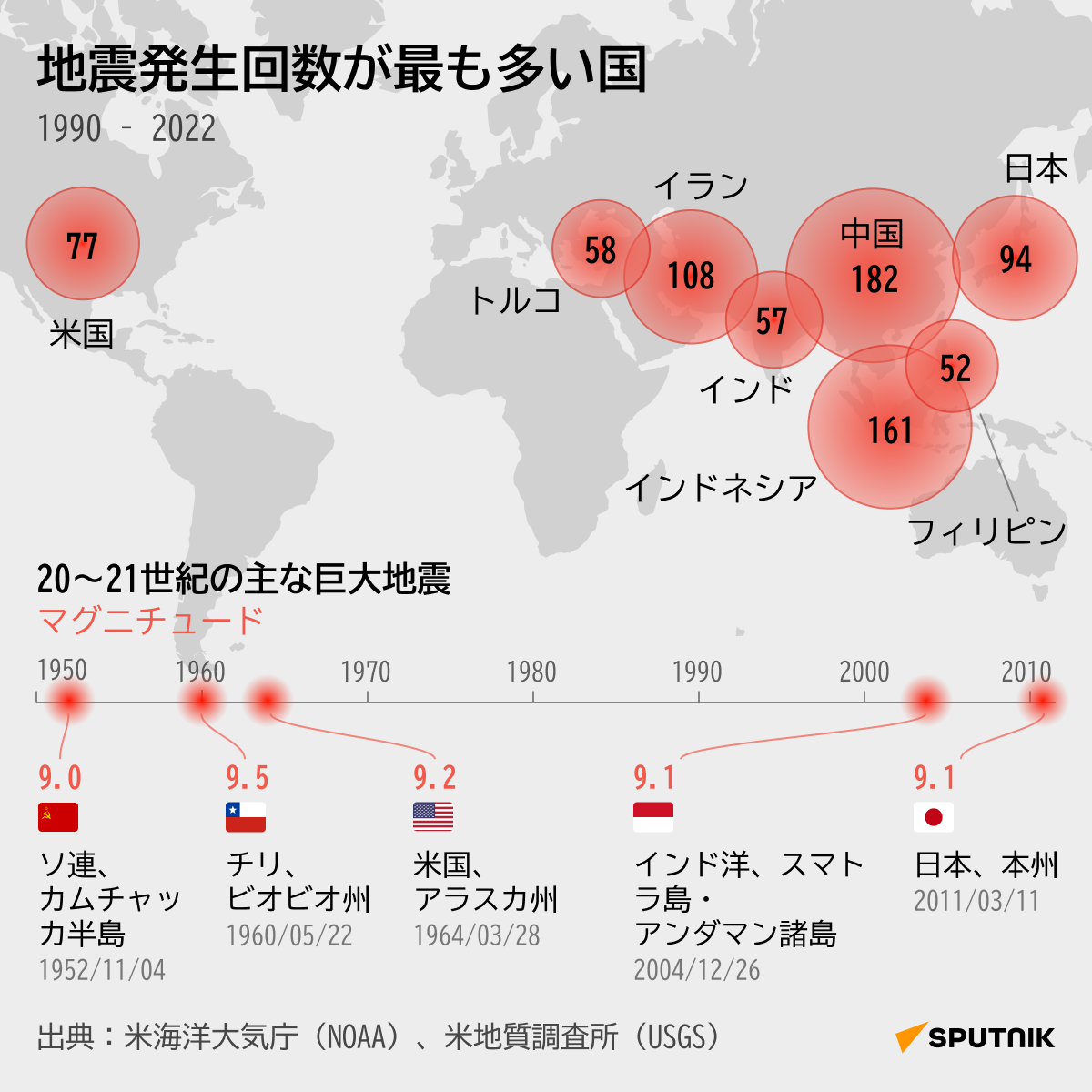 地震発生回数が最も多い国 - Sputnik 日本