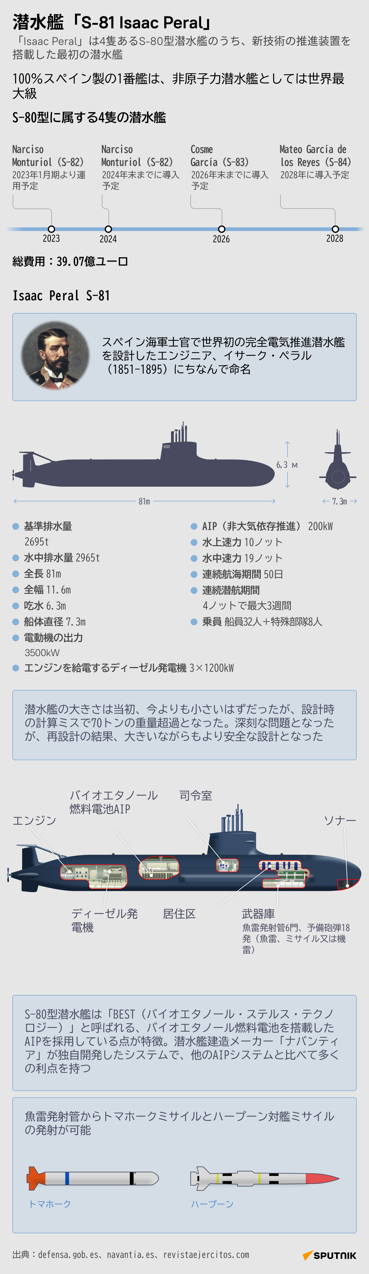 スペイン潜水艦「イサーク・ペラル」 - Sputnik 日本