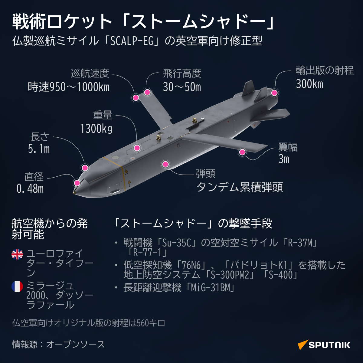 戦術ロケット「ストームシャドー」 - Sputnik 日本