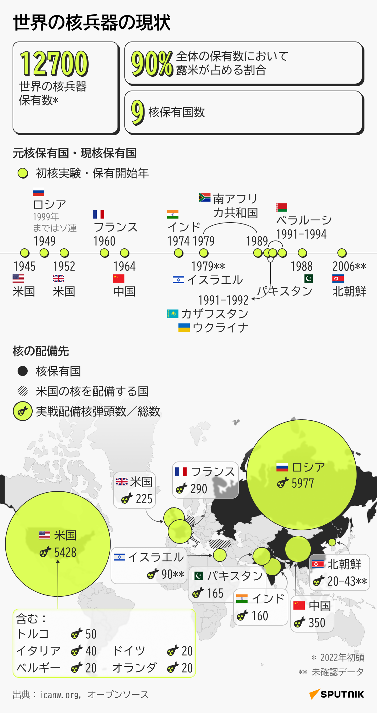 世界の核兵器 - Sputnik 日本