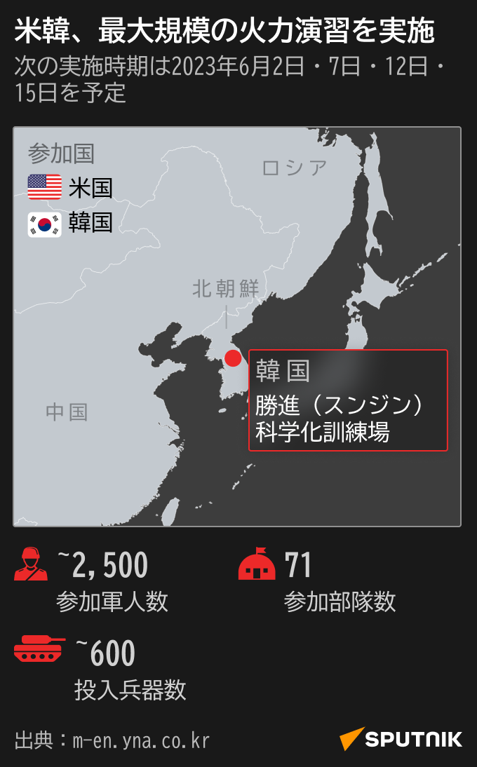米韓、最大規模の火力演習を実施 - Sputnik 日本