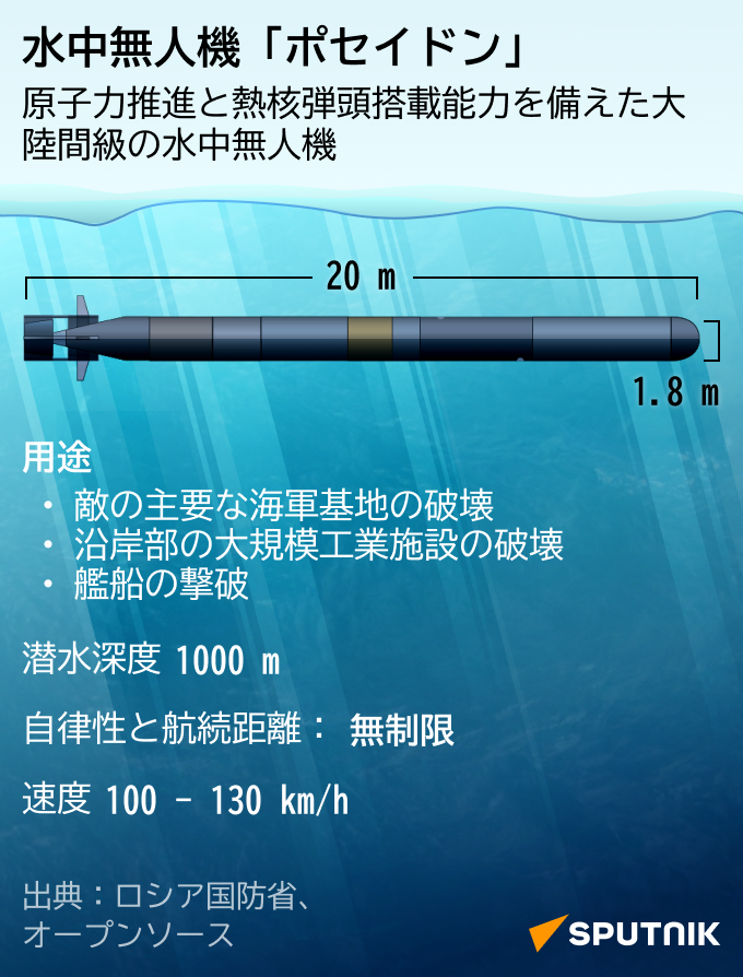 水中無人機「ポセイドン」 - Sputnik 日本