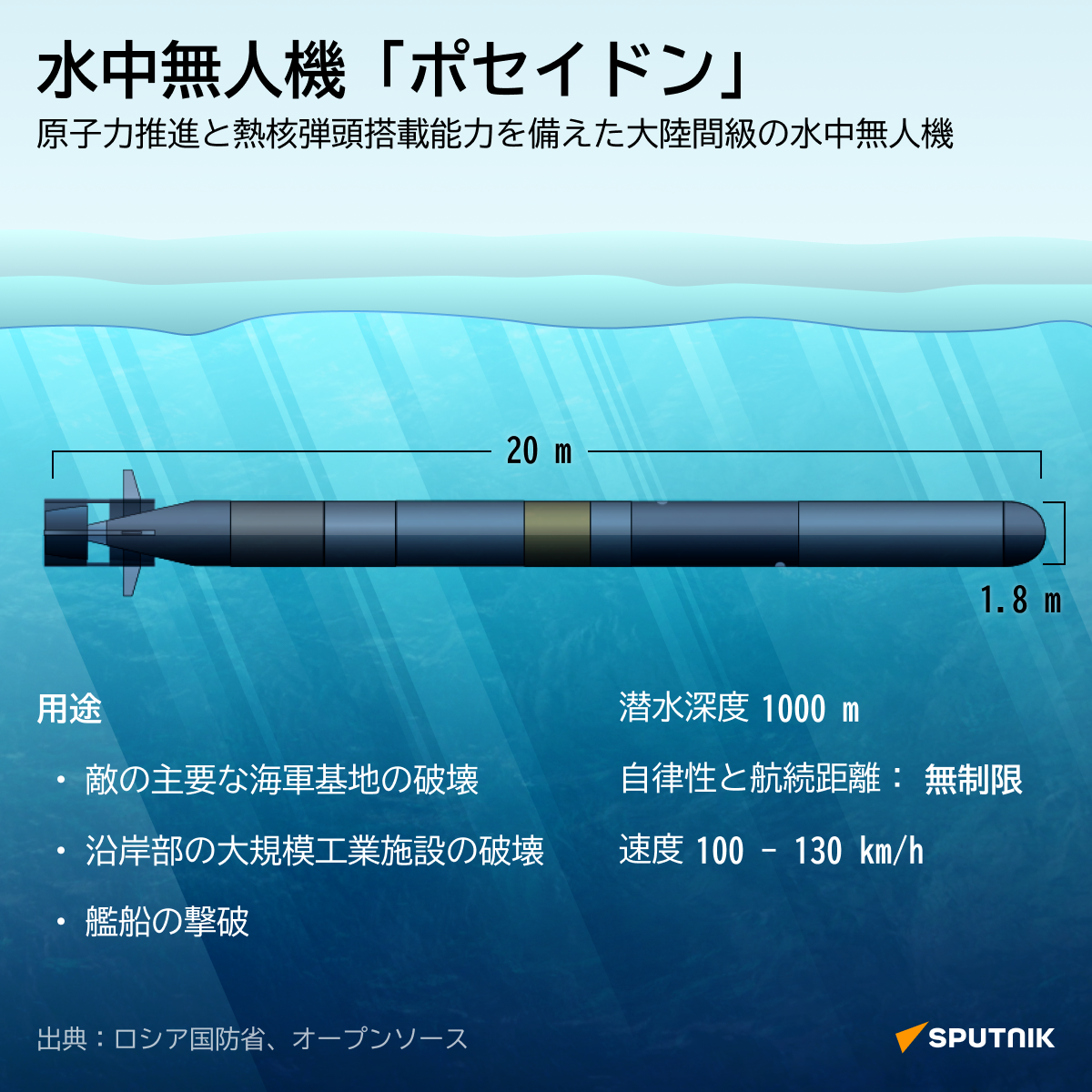 水中無人機「ポセイドン」 - Sputnik 日本
