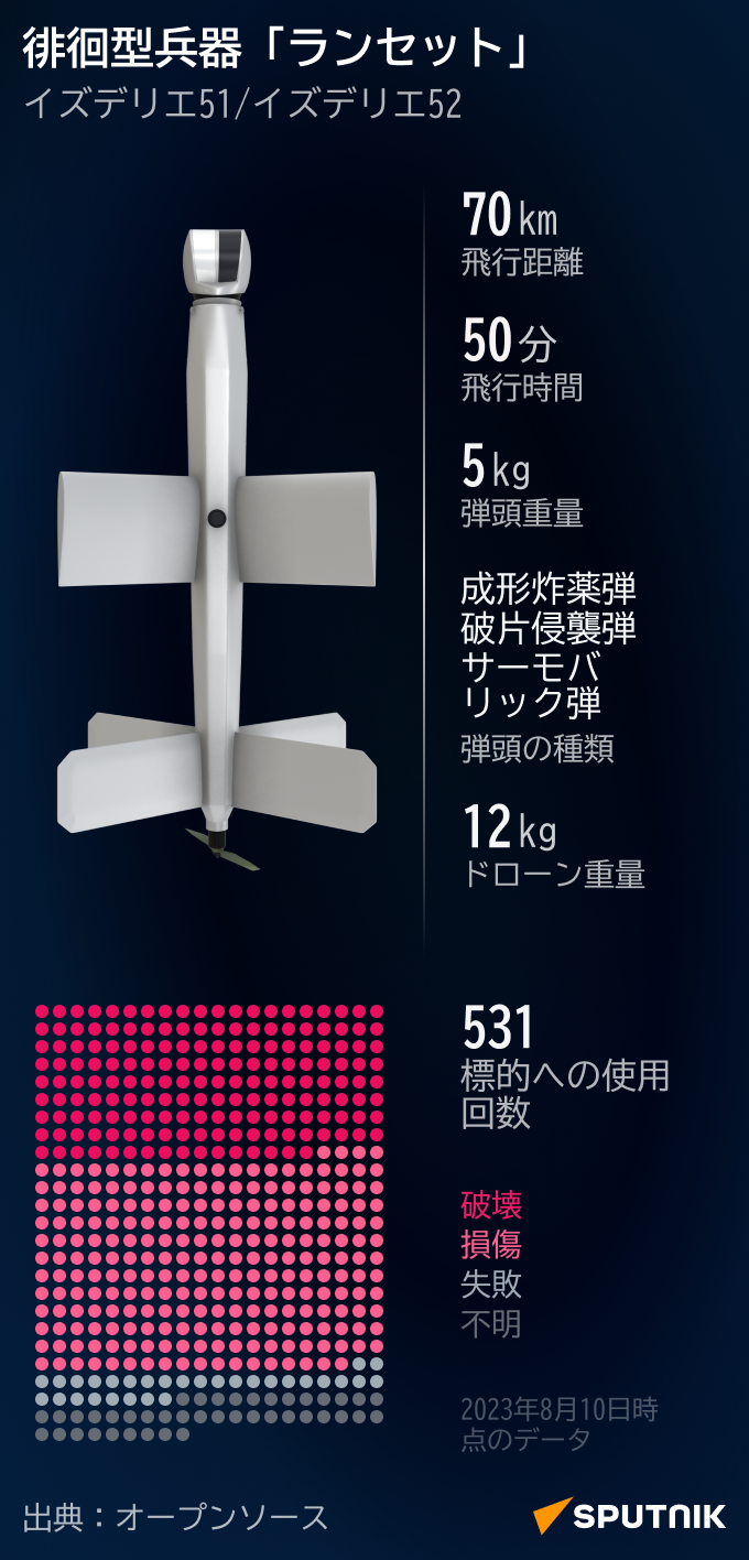 徘徊型兵器「ランセット」 - Sputnik 日本