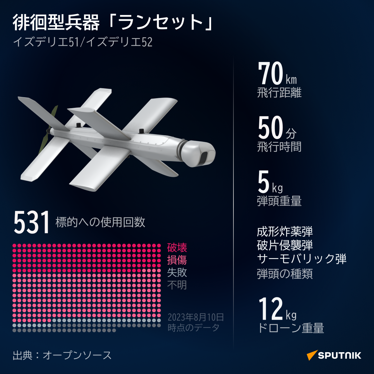 徘徊型兵器「ランセット」 - Sputnik 日本