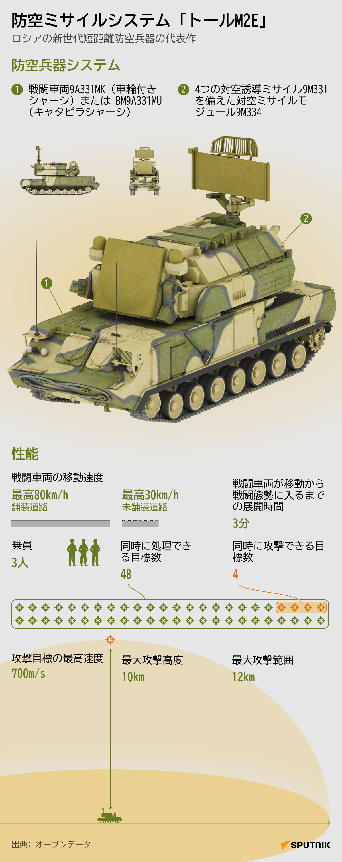 防空ミサイルシステム「トールM2E」 - Sputnik 日本