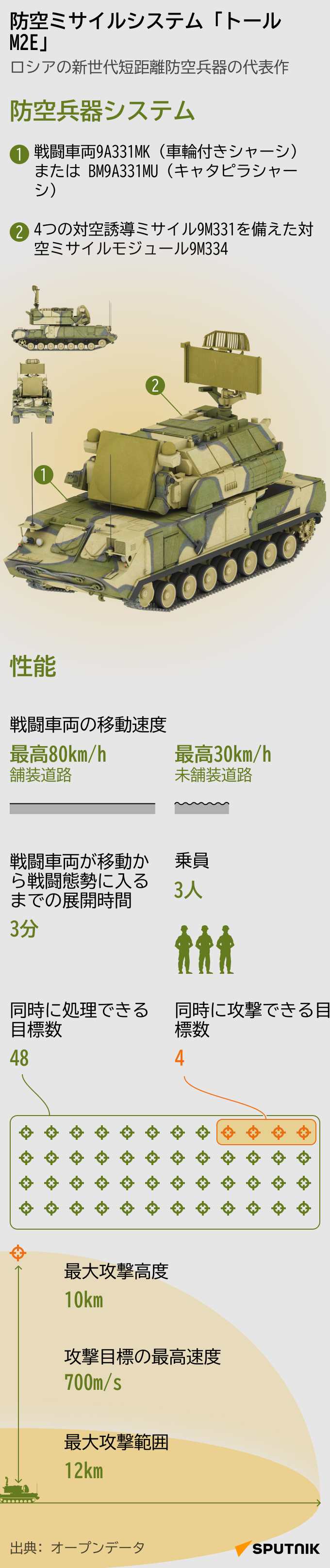 防空ミサイルシステム「トールM2E」 - Sputnik 日本