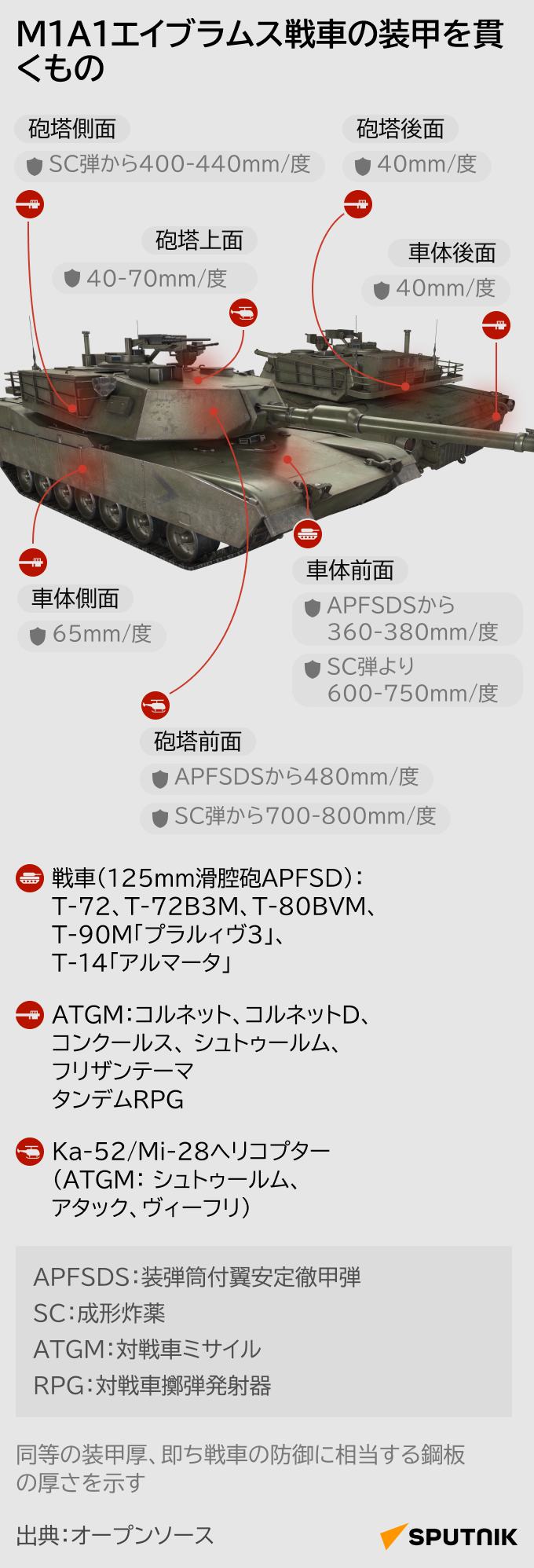 M1A1エイブラムス戦車の装甲を貫くもの - Sputnik 日本