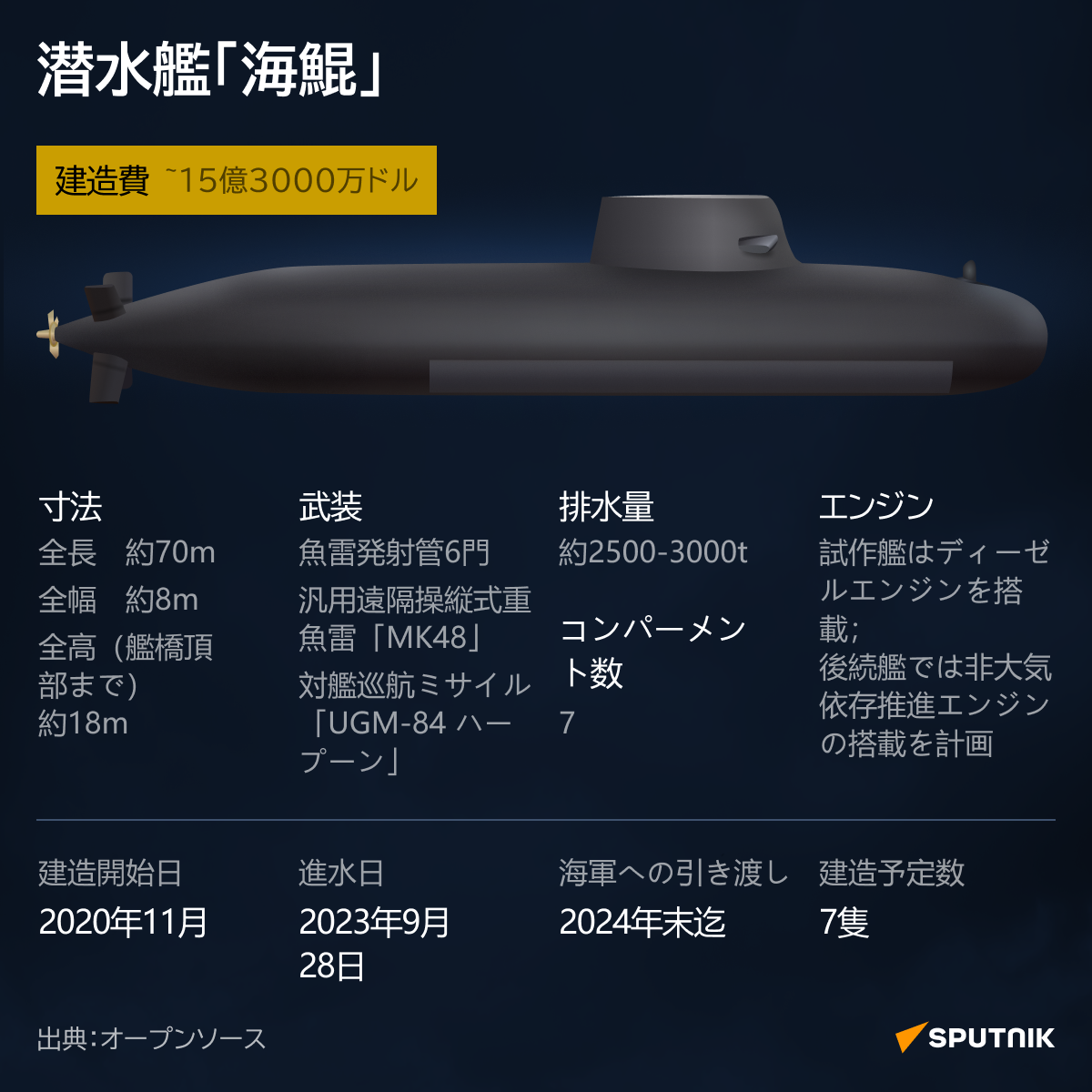 潜水艦「海鯤」	 - Sputnik 日本