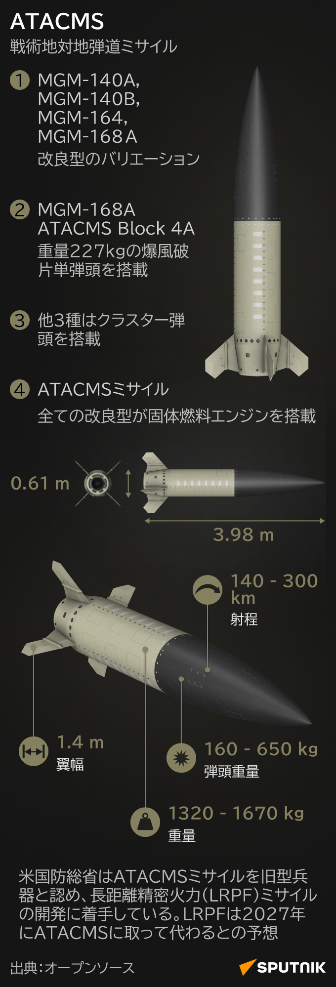 ATACMS　戦術地対地弾道ミサイル - Sputnik 日本