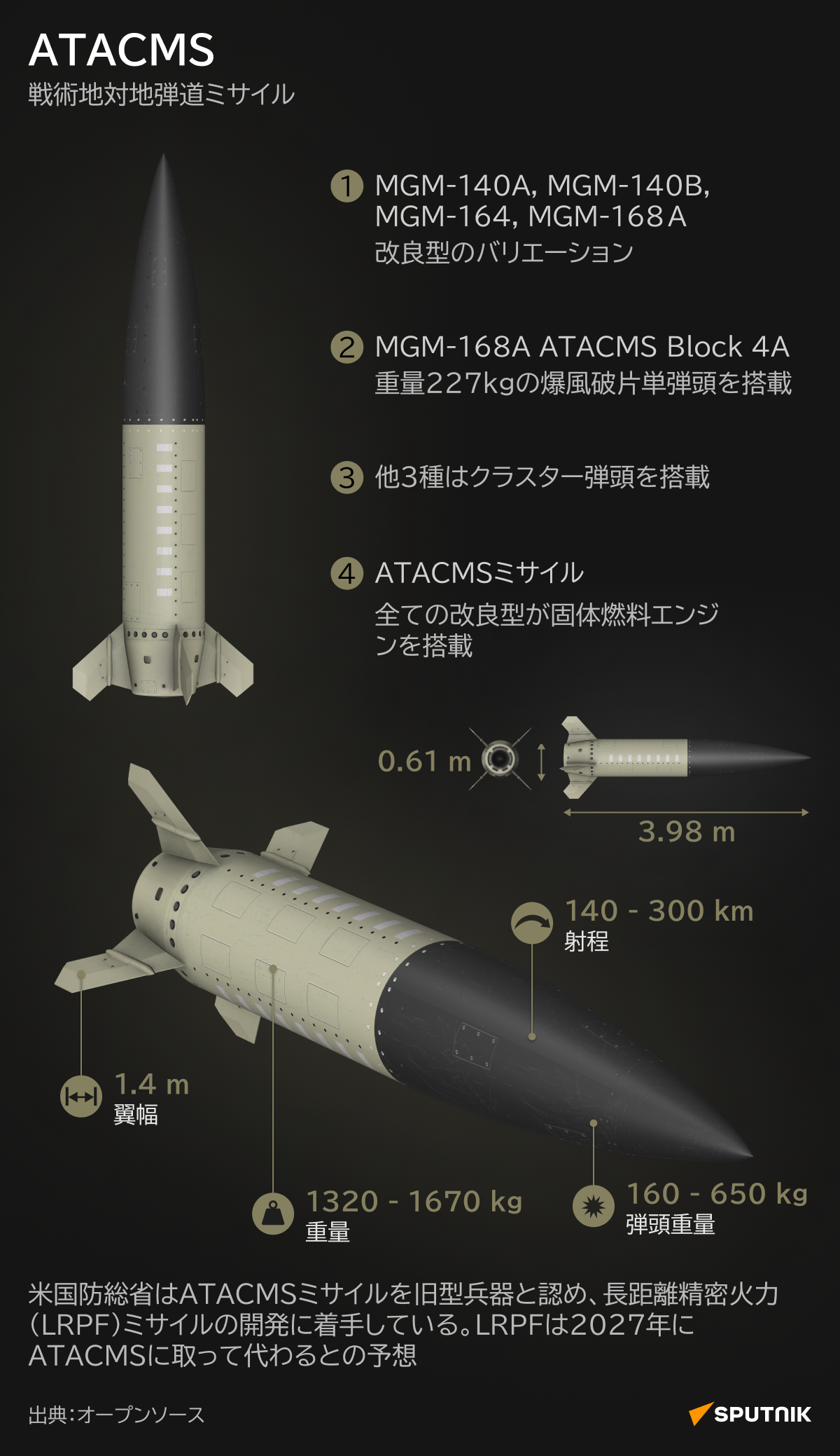 ATACMS　戦術地対地弾道ミサイル - Sputnik 日本