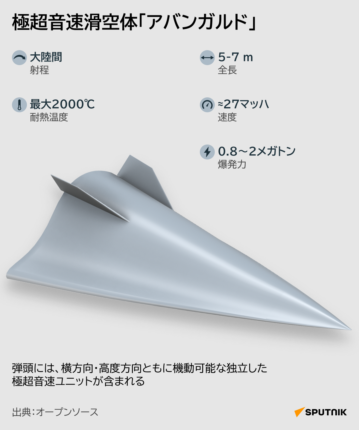 ロシアの極超音速滑空体「アバンガルド」 - Sputnik 日本