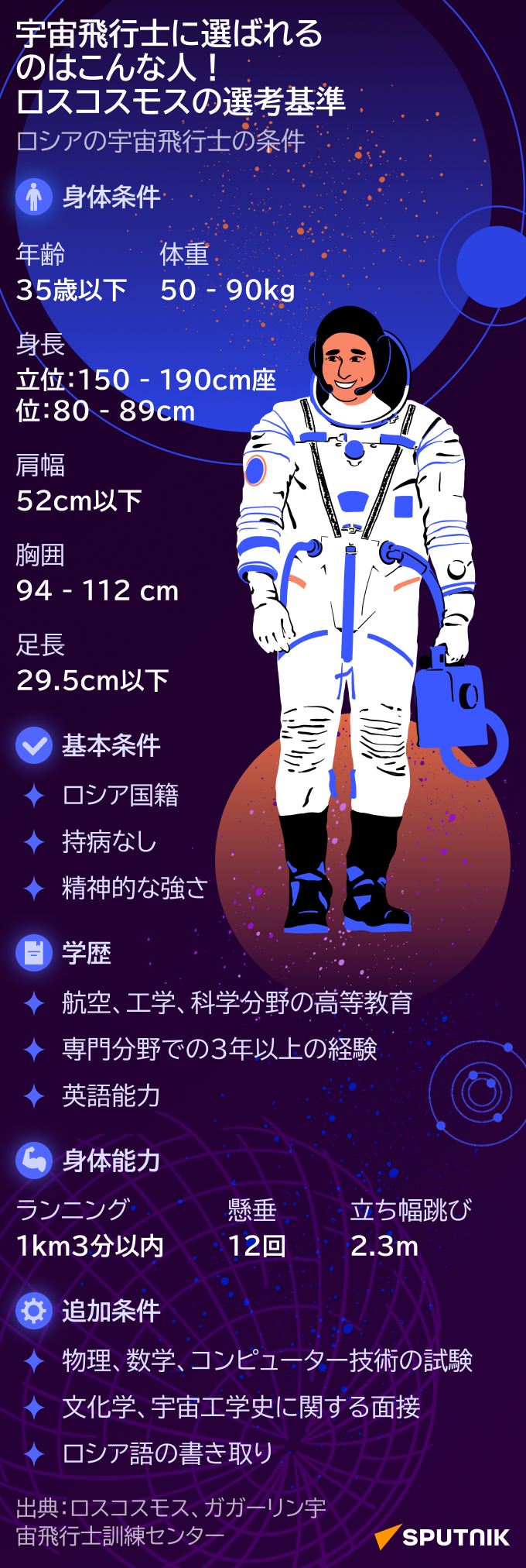 宇宙飛行士に選ばれるのはこんな人！ロスコスモスの選考基準 - Sputnik 日本