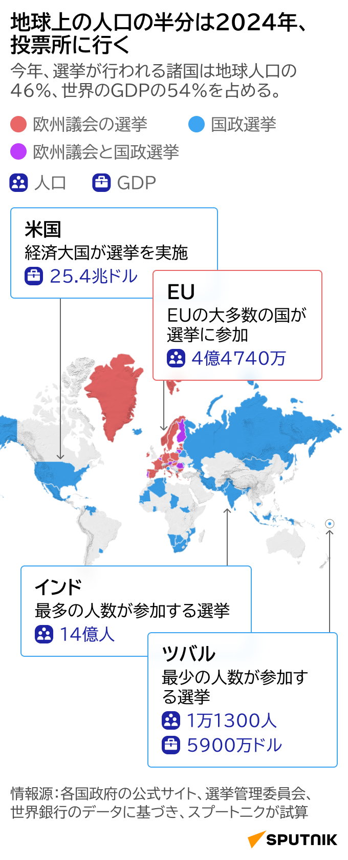 2024年に世界で実施される選挙 - Sputnik 日本