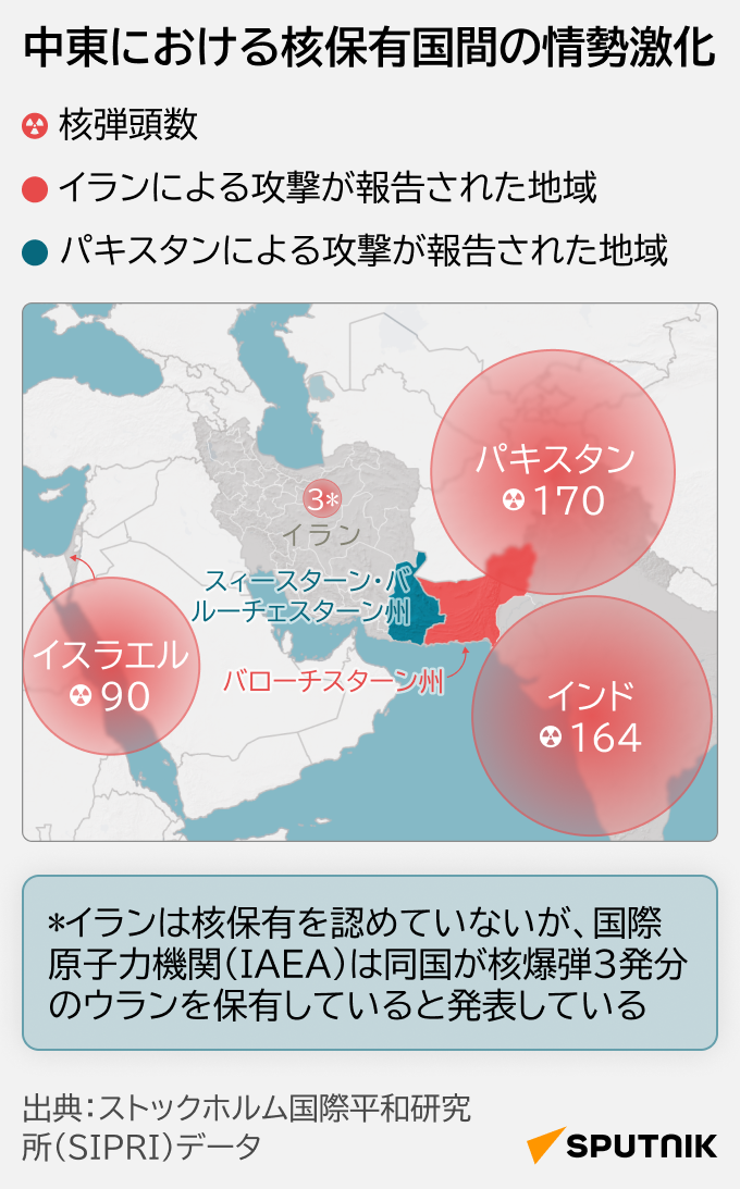 中東における核保有国間の情勢激化 - Sputnik 日本