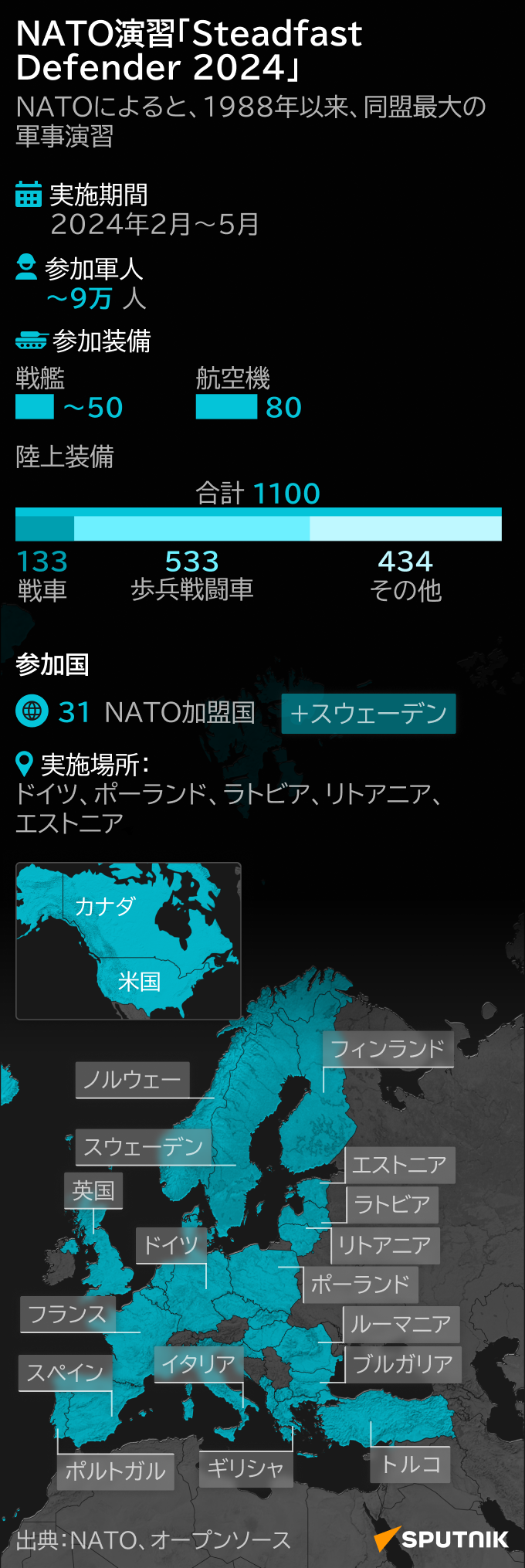 NATO演習「Steadfast Defender 2024」 - Sputnik 日本