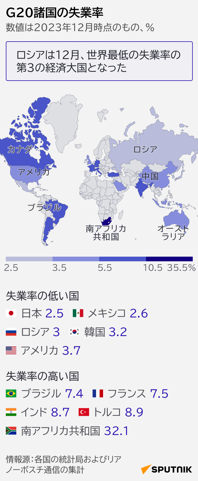 数字で見るG20諸国の失業率 - Sputnik 日本