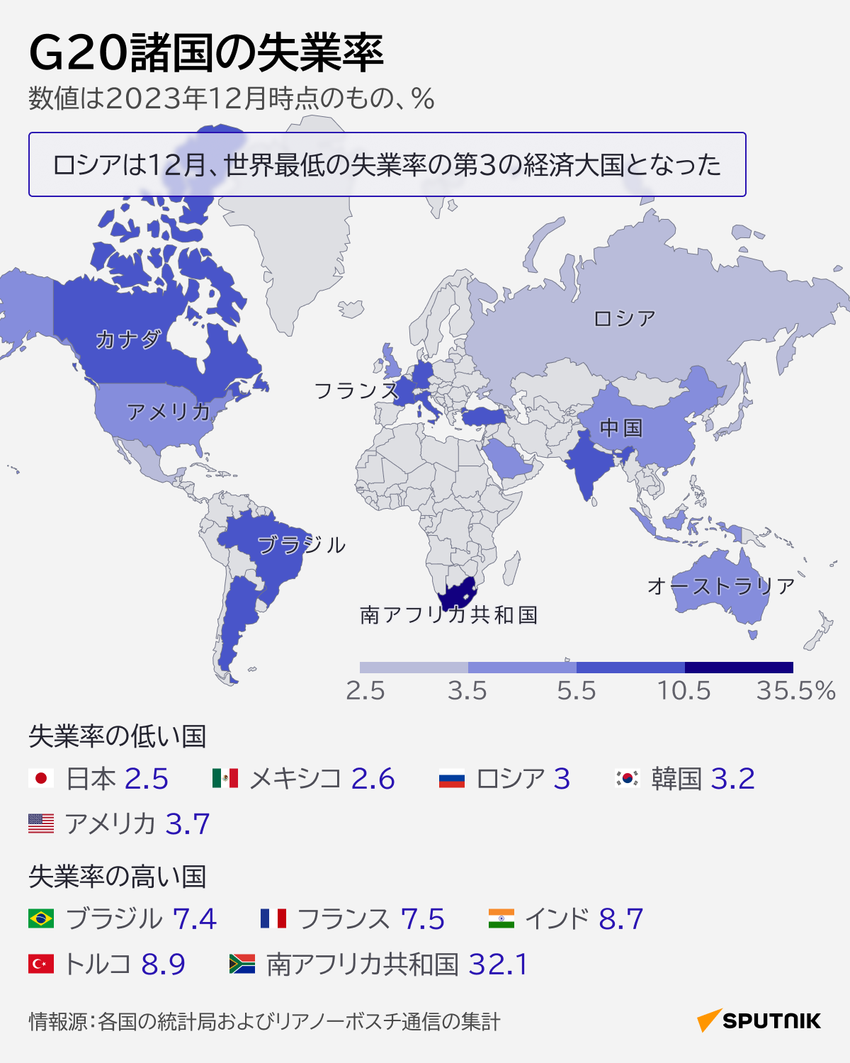 数字で見るG20諸国の失業率 - Sputnik 日本