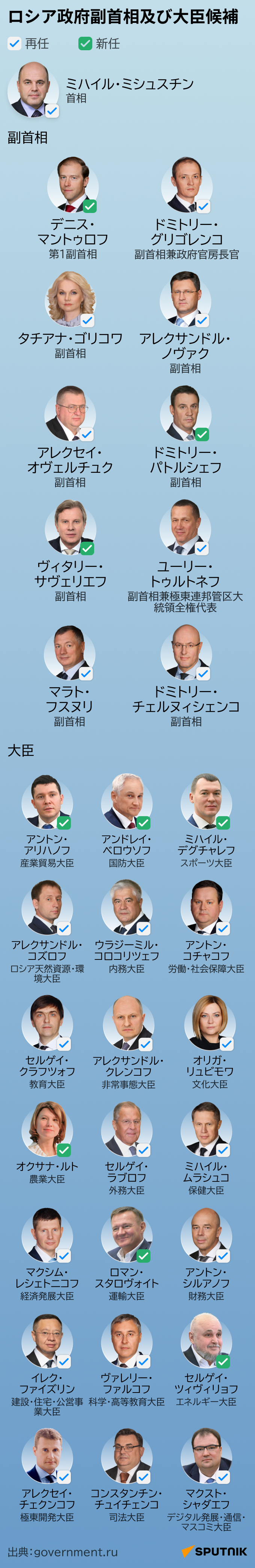 ロシア政府副首相及び大臣候補 - Sputnik 日本