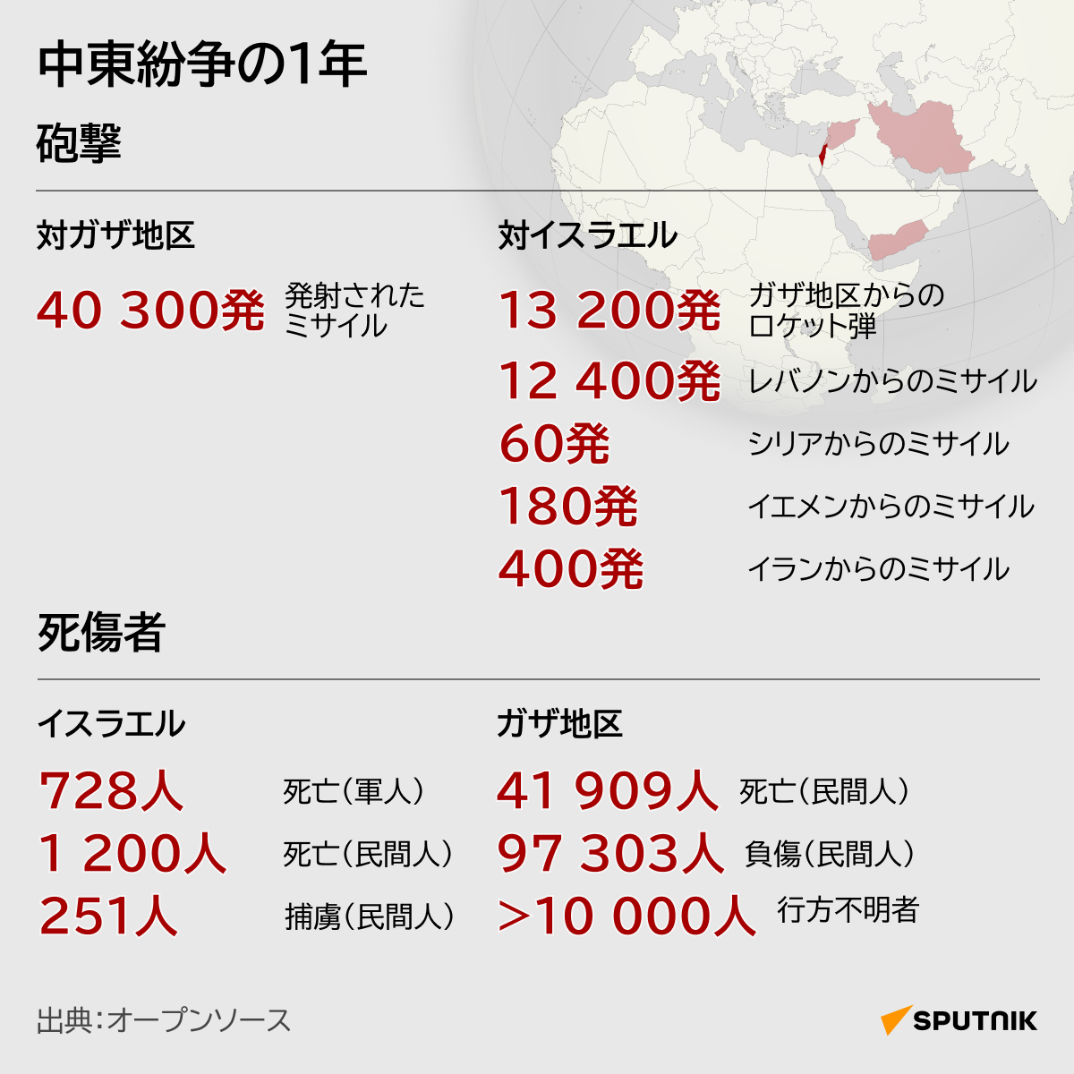 中東紛争の1年 - Sputnik 日本