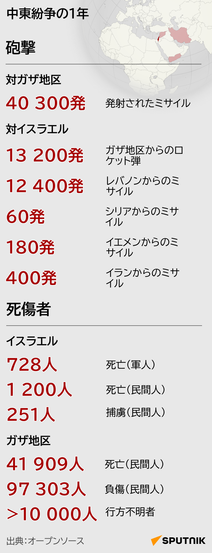 中東紛争の1年 - Sputnik 日本