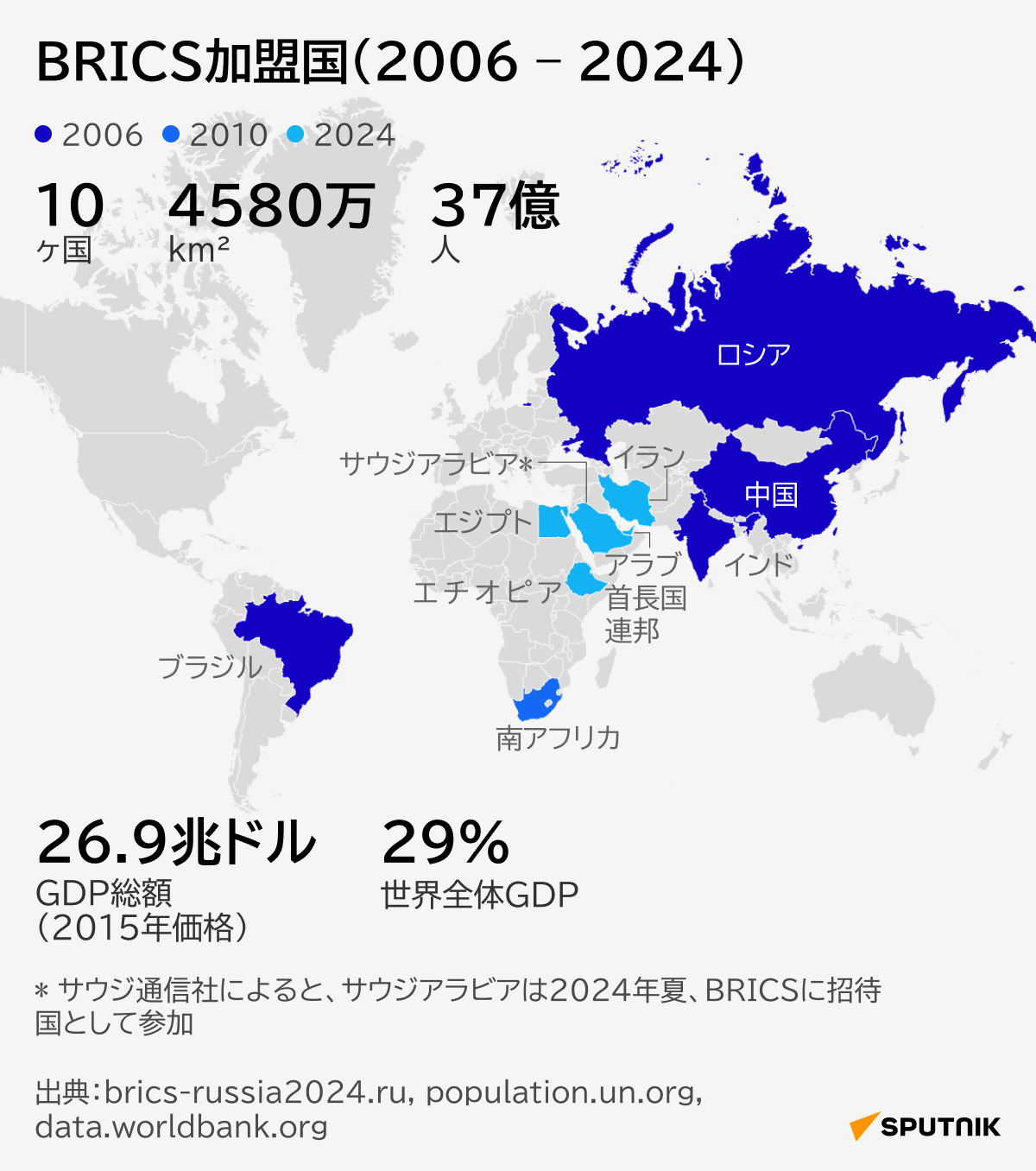 
BRICS加盟国（2006 – 2024） - Sputnik 日本