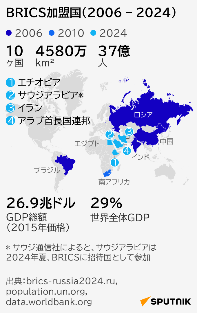 
BRICS加盟国（2006 – 2024） - Sputnik 日本