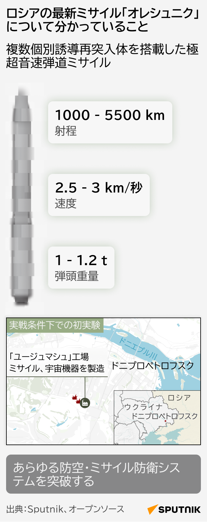 ロシアの最新ミサイル「オレシュニク」について分かっていること - Sputnik 日本