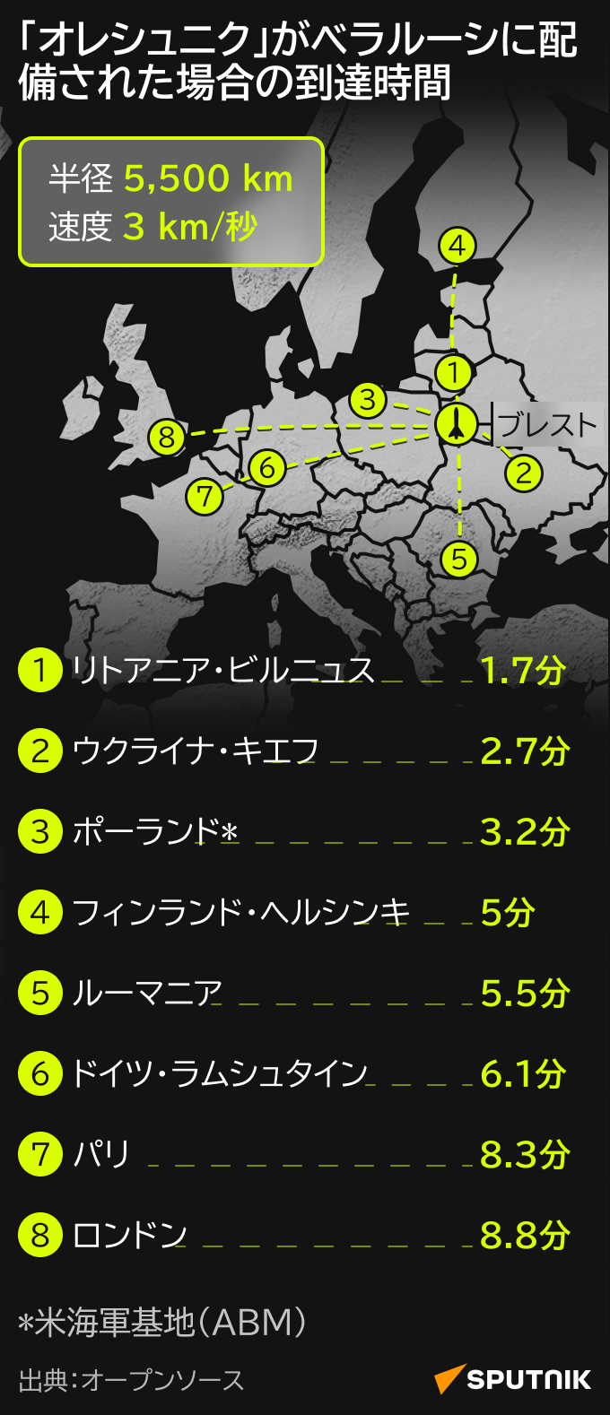 「オレシュニク」がベラルーシに配備された場合の到達時間 - Sputnik 日本