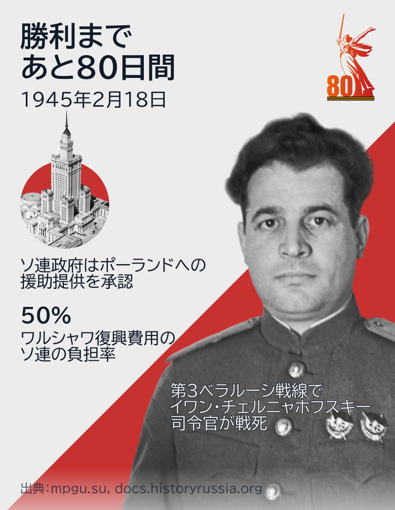 戦勝80年特集 - Sputnik 日本