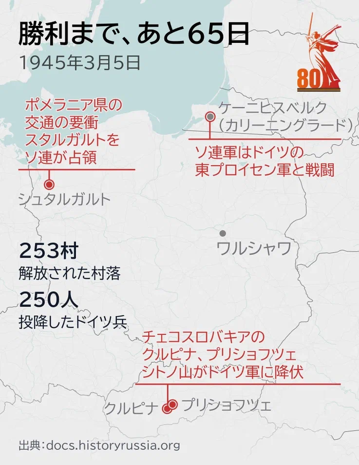 勝利まで、あと65日 - Sputnik 日本