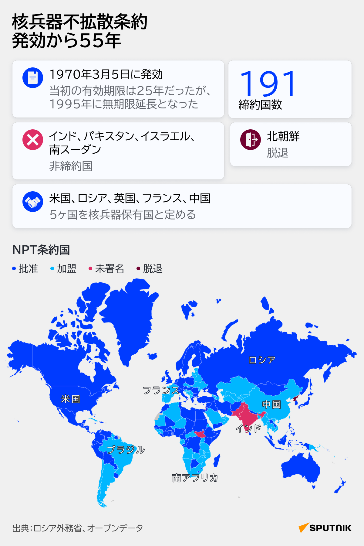 核兵器不拡散条約　発効から55年 - Sputnik 日本