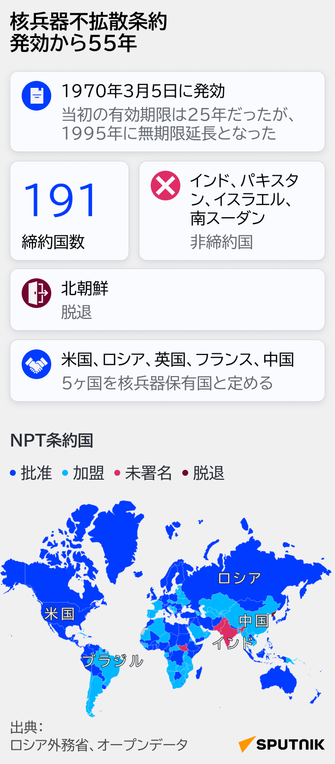 核兵器不拡散条約　発効から55年 - Sputnik 日本