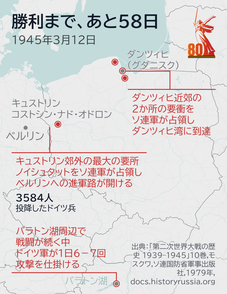 勝利まで、あと58日 - Sputnik 日本