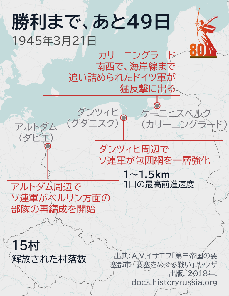 勝利まで、あと49日 - Sputnik 日本