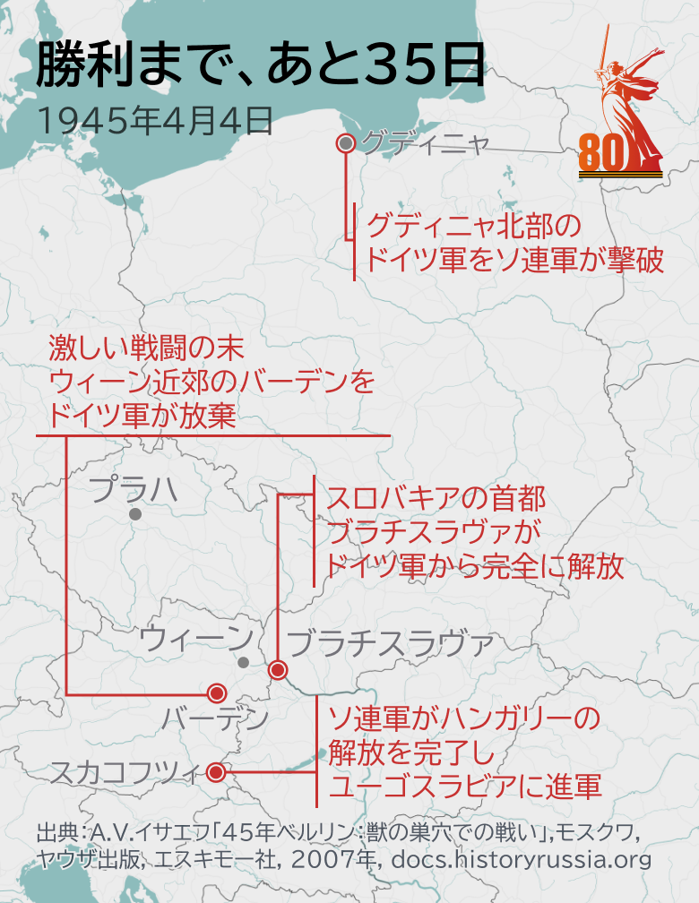 勝利まで、あと35日 - Sputnik 日本