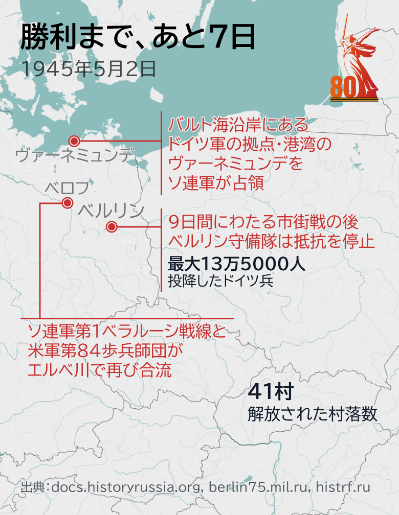 勝利まで、あと7日 勝利まで、あと7日 - Sputnik 日本