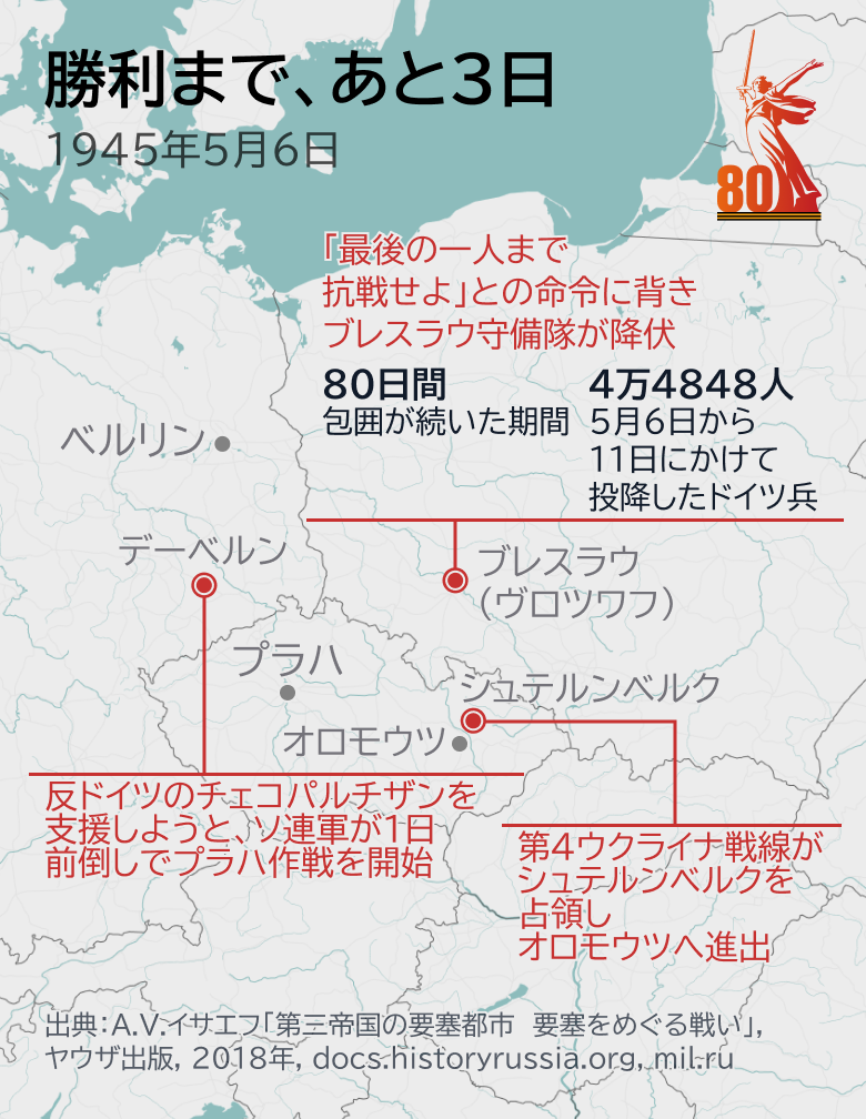 勝利まで、あと3日 - Sputnik 日本