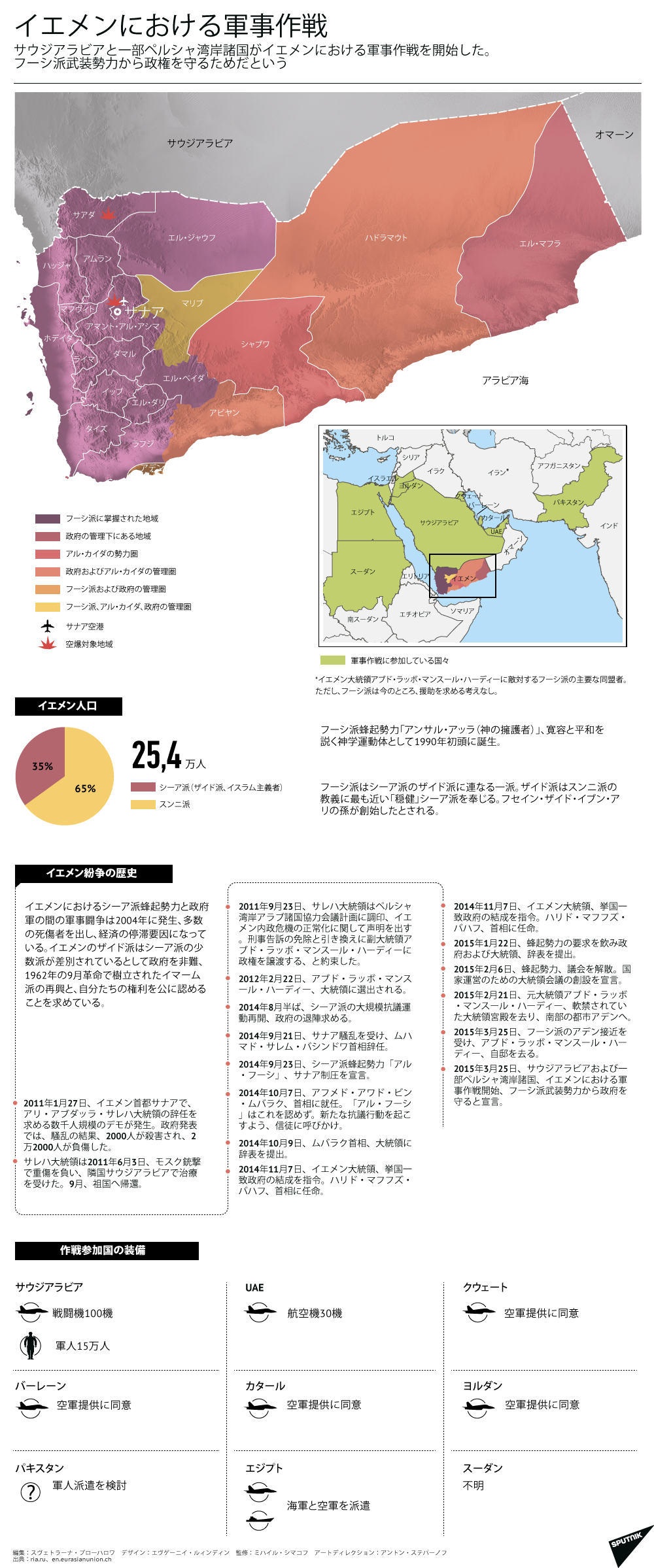 イエメンにおける軍事作戦 - Sputnik 日本
