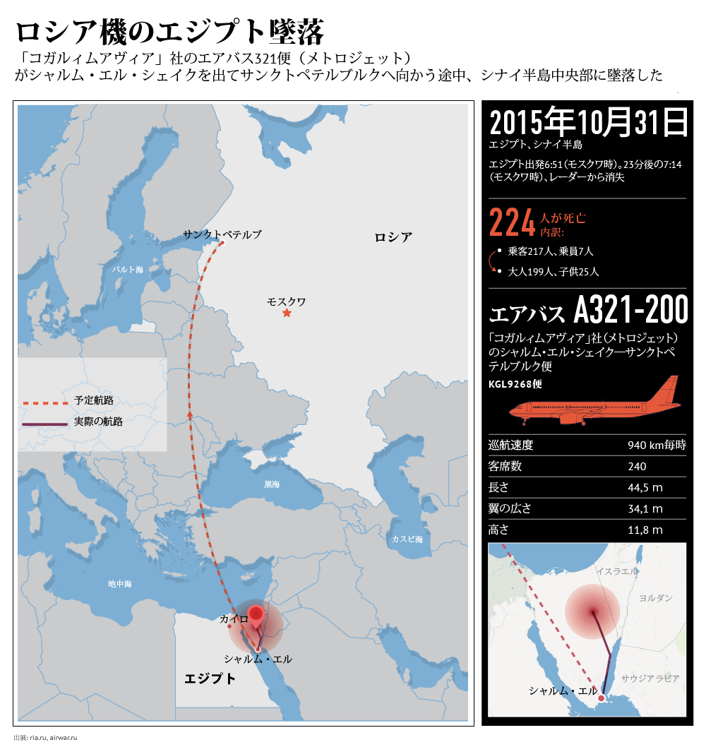ロシア機のエジプト墜落 - Sputnik 日本