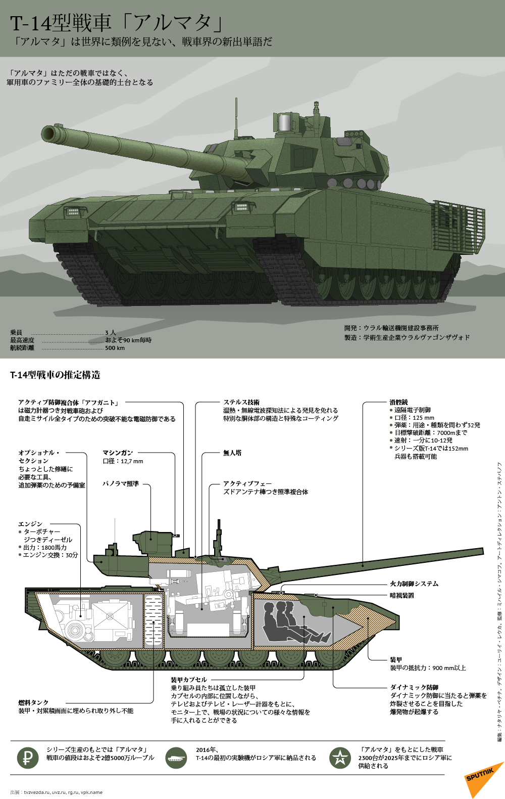 次世代T-14型戦車「アルマタ」 - Sputnik 日本