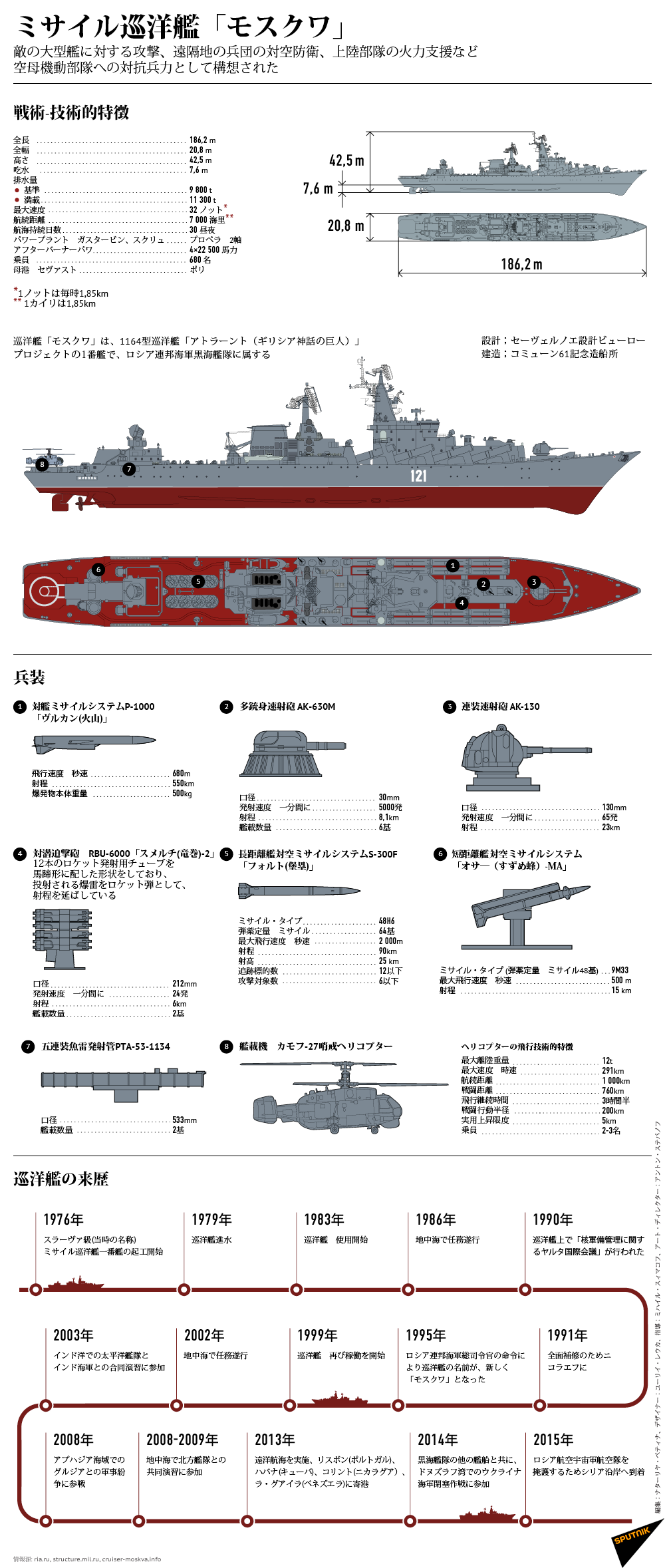 ミサイル巡洋艦「モスクワ」 - Sputnik 日本